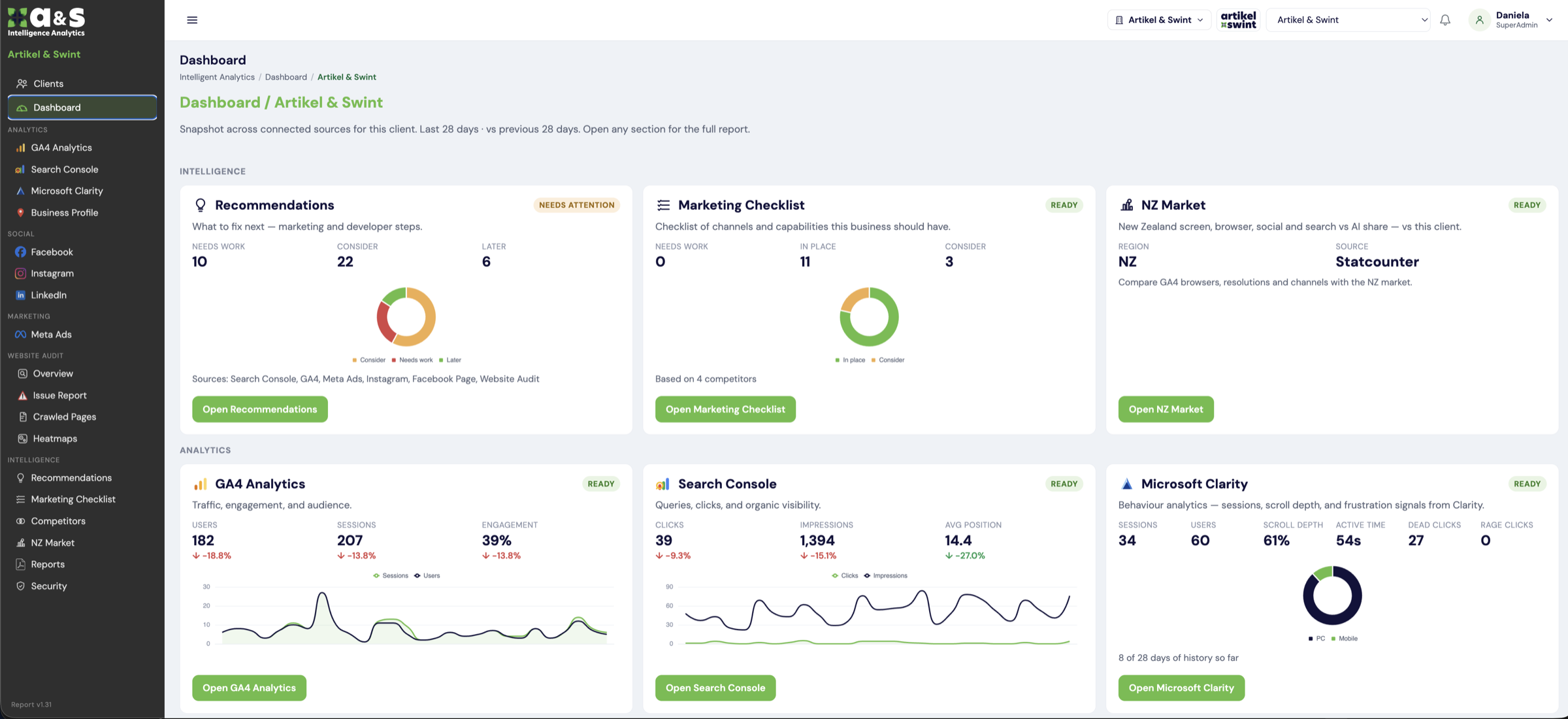A&S Intelligence Analytics dashboard for Artikel and Swint: GA4, Search Console, Clarity, and intelligence tiles